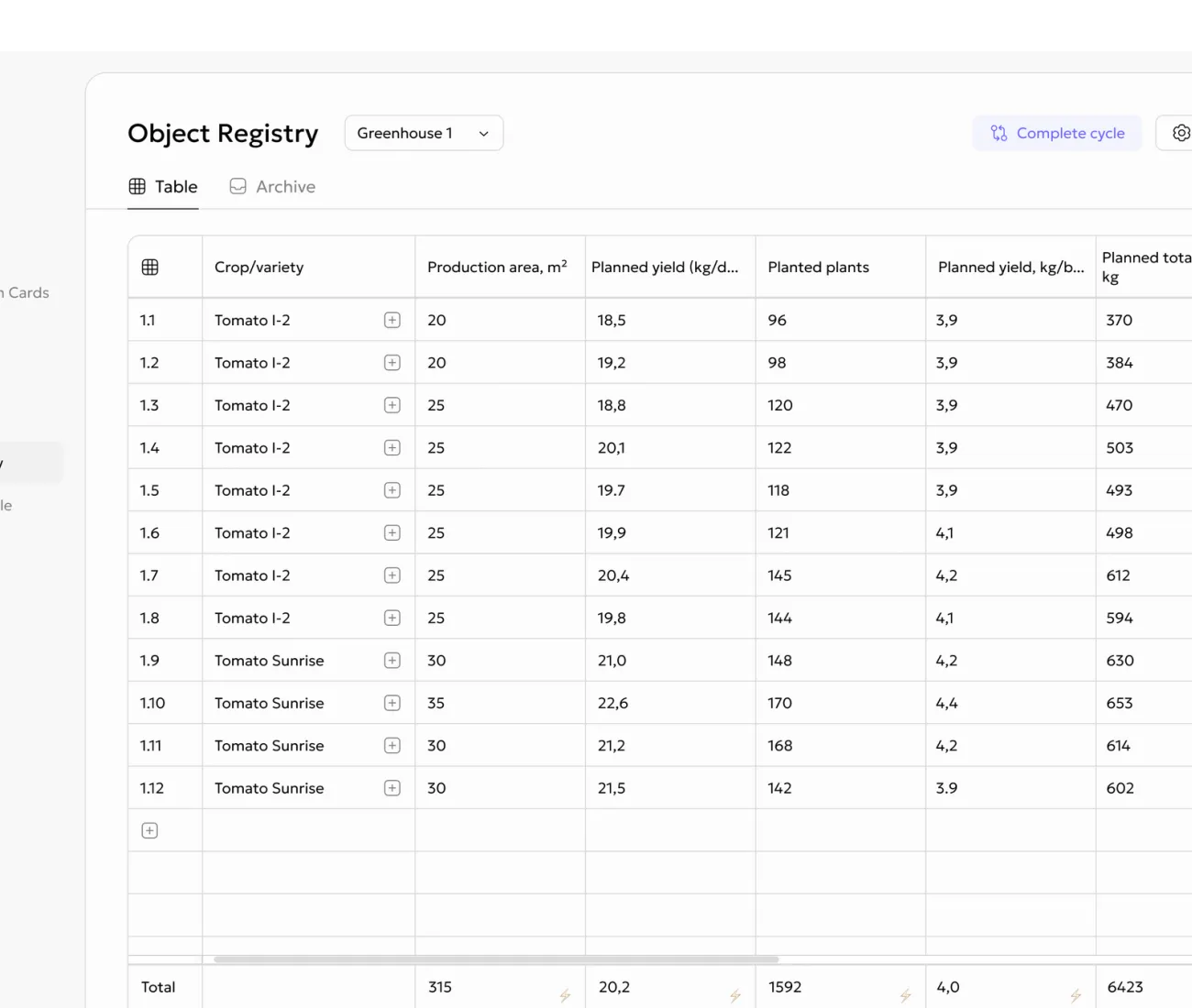 Gros.farm farm registry with crops, areas, target yields and assignees