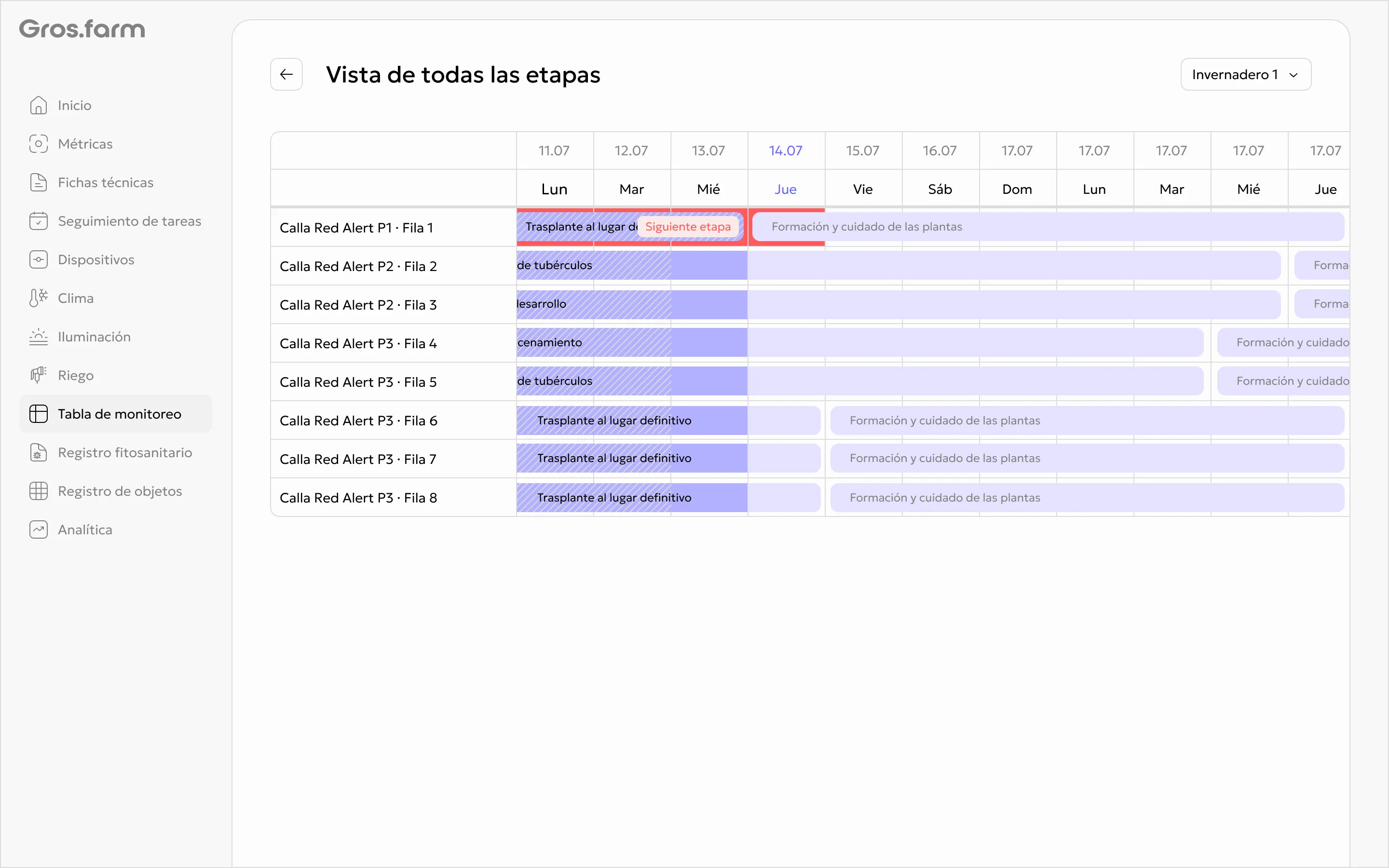 Gráfico intradiario de Gros.farm en inglés abierto desde la tabla de seguimiento de cultivos