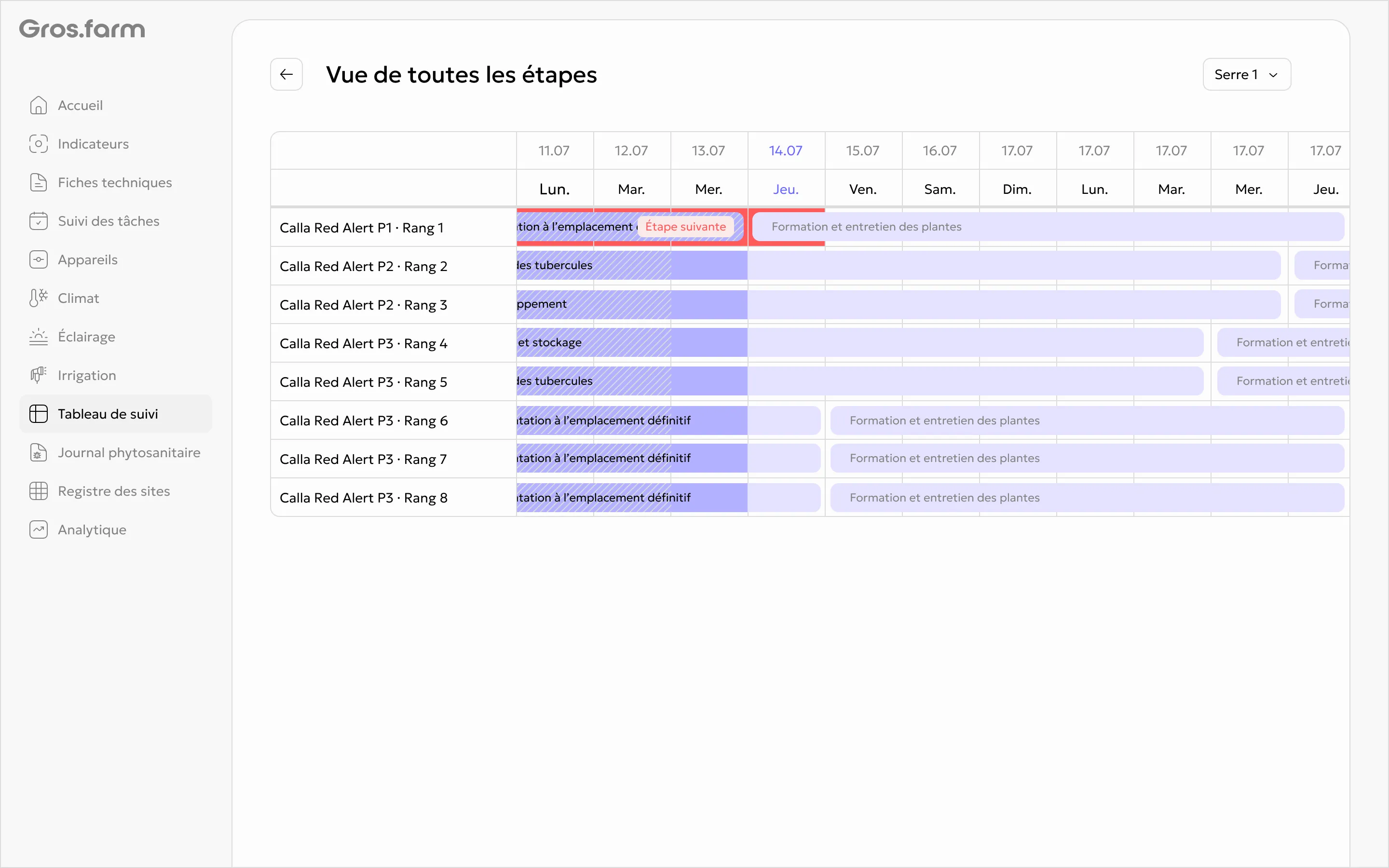 Graphique intrajournalier Gros.farm anglais ouvert depuis le tableau de suivi des cultures
