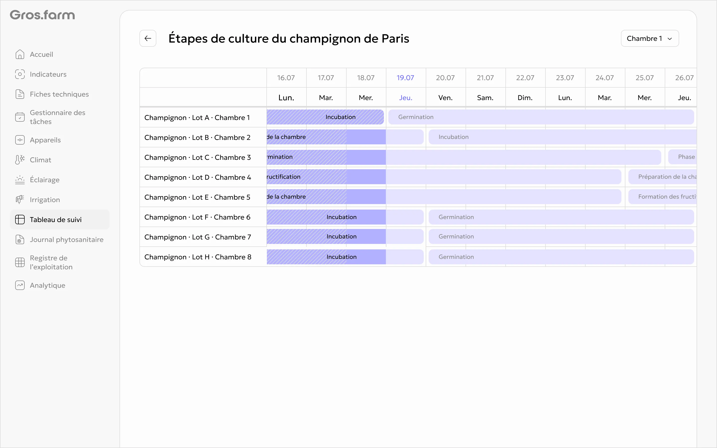 Étapes de plusieurs cycles de salles de culture visualisées dans Gros.farm