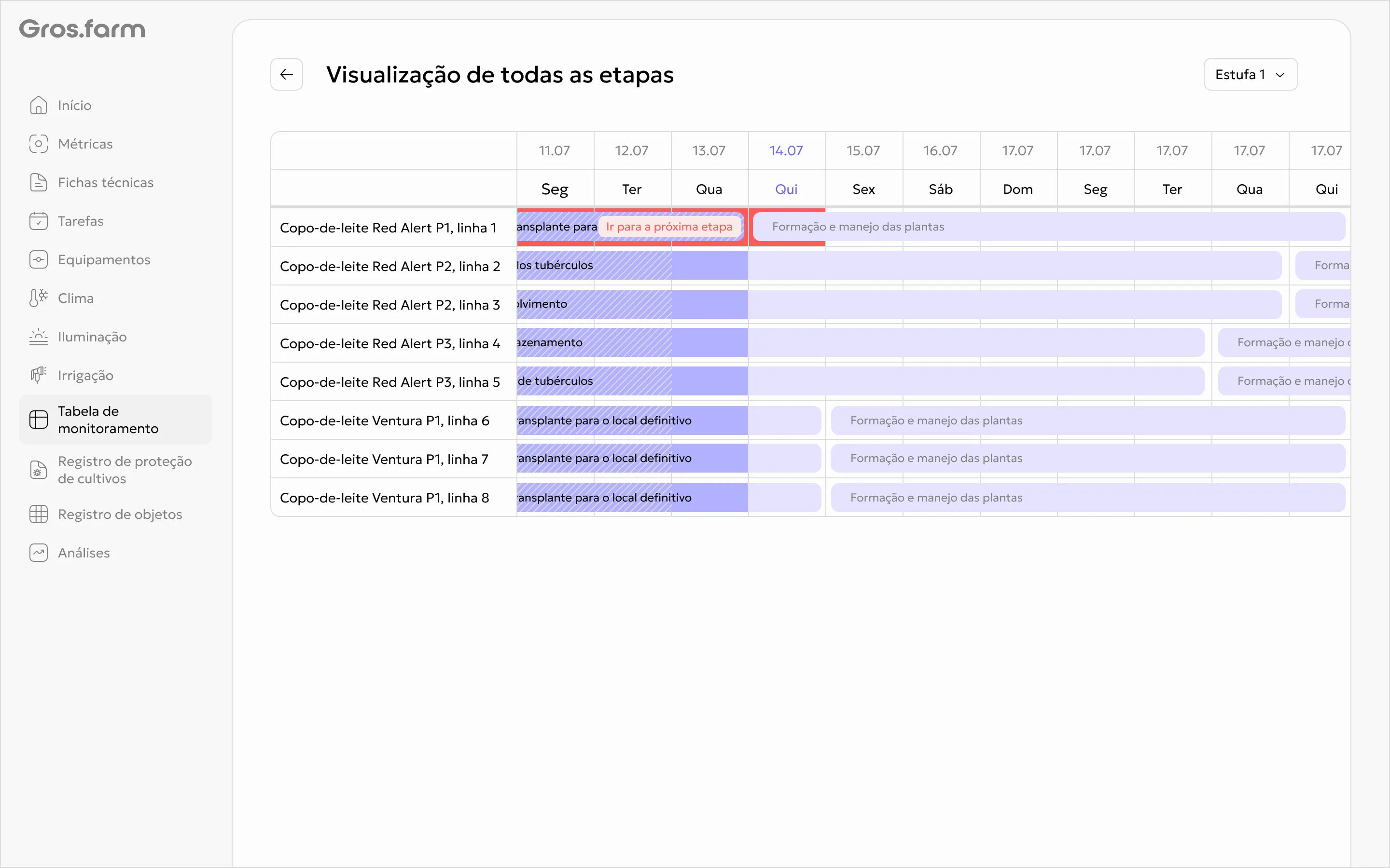 Gráfico intradiário inglês Gros.farm aberto na tabela de monitoramento de safra