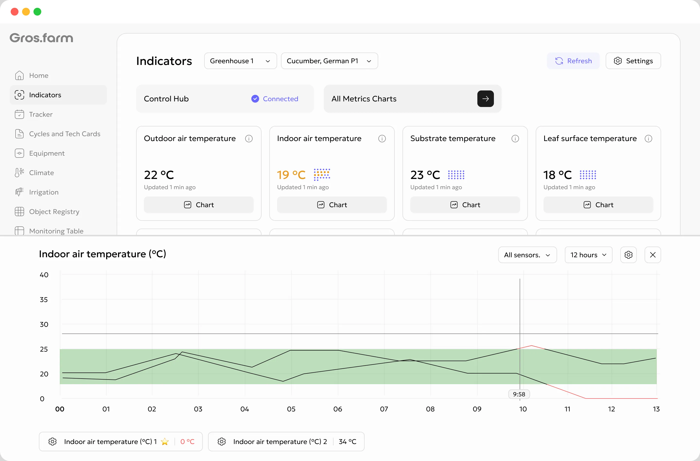 Gros.farm metric cards, manual measurement entry, and a quick chart