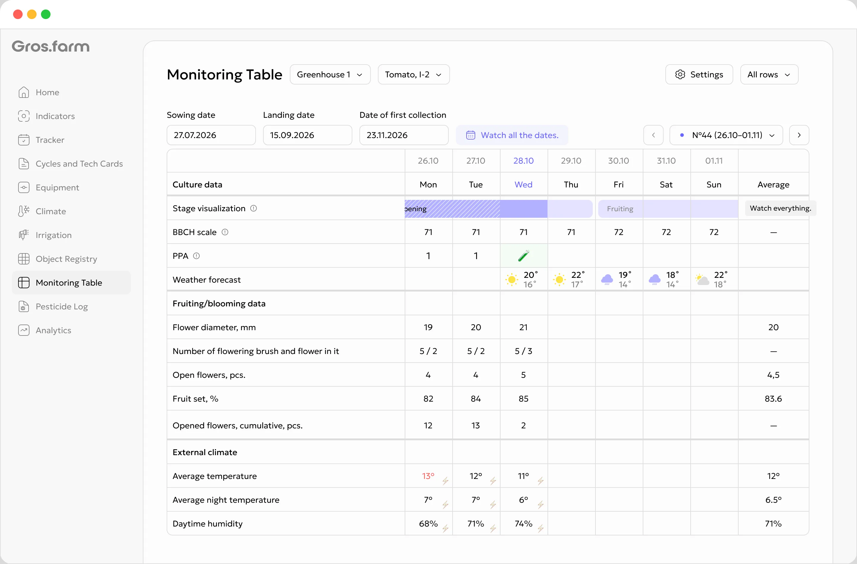 English Gros.farm crop monitoring table with growing stages, weather, and daily climate values