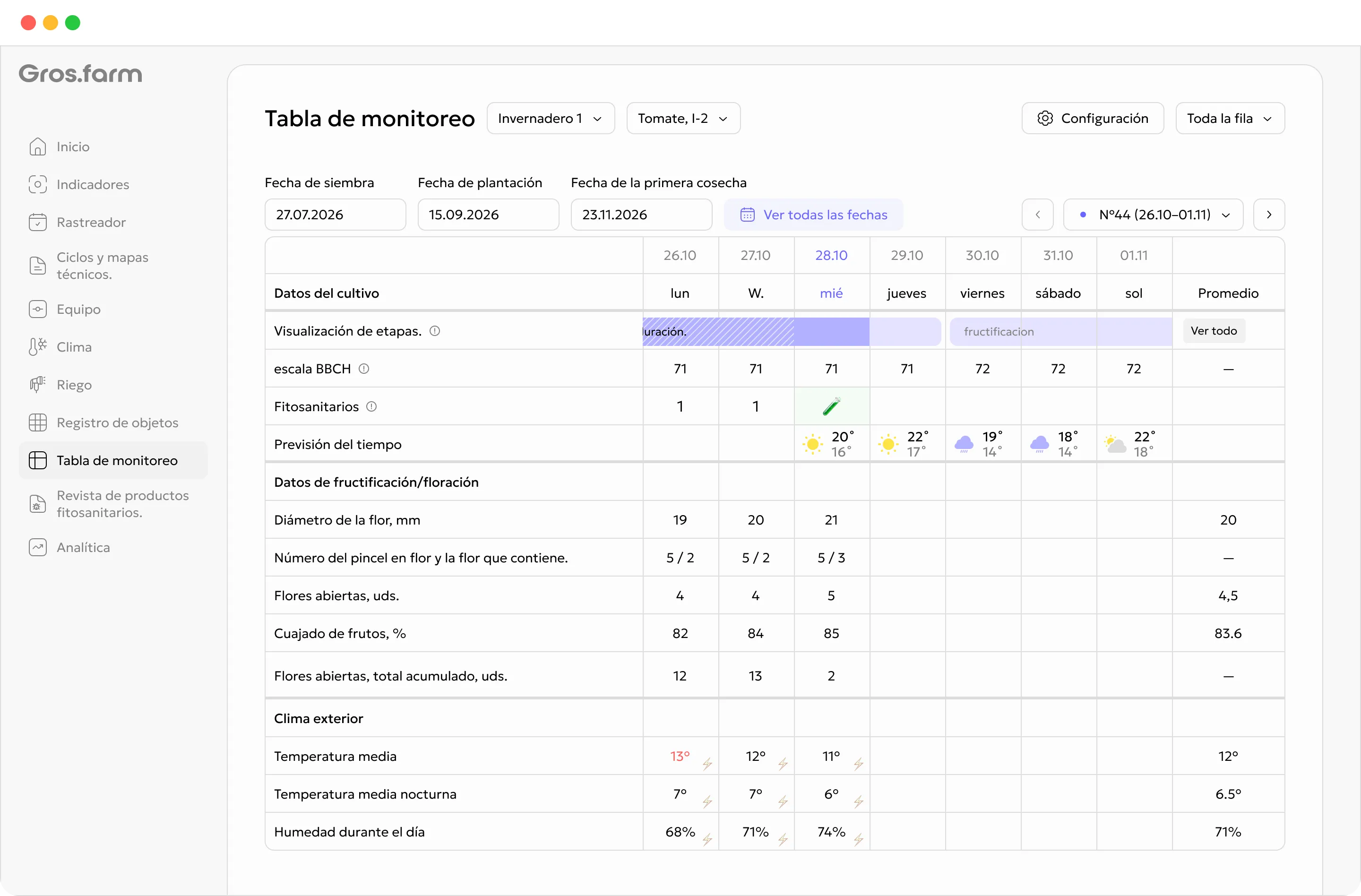 Tabla de seguimiento de cultivos de Gros.farm con etapas de crecimiento, tiempo y valores climáticos diarios
