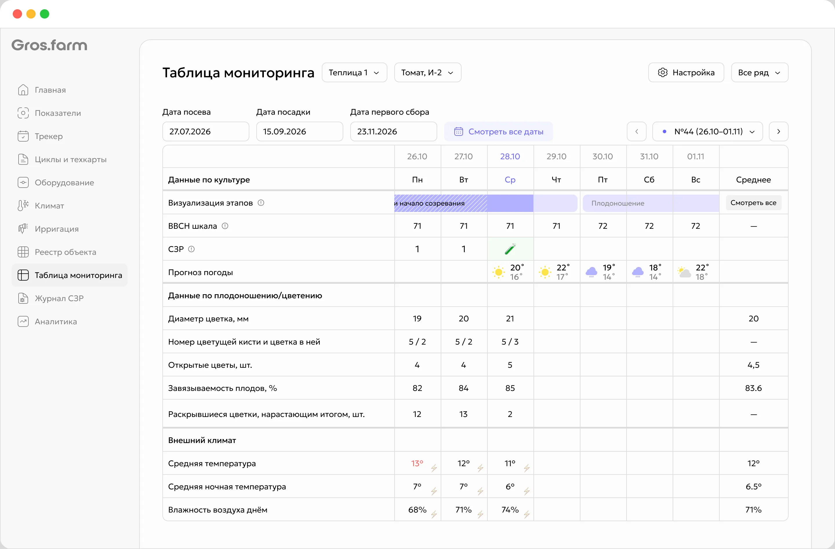 Таблица мониторинга Gros.farm с этапом выращивания, погодой и показателями микроклимата по дням
