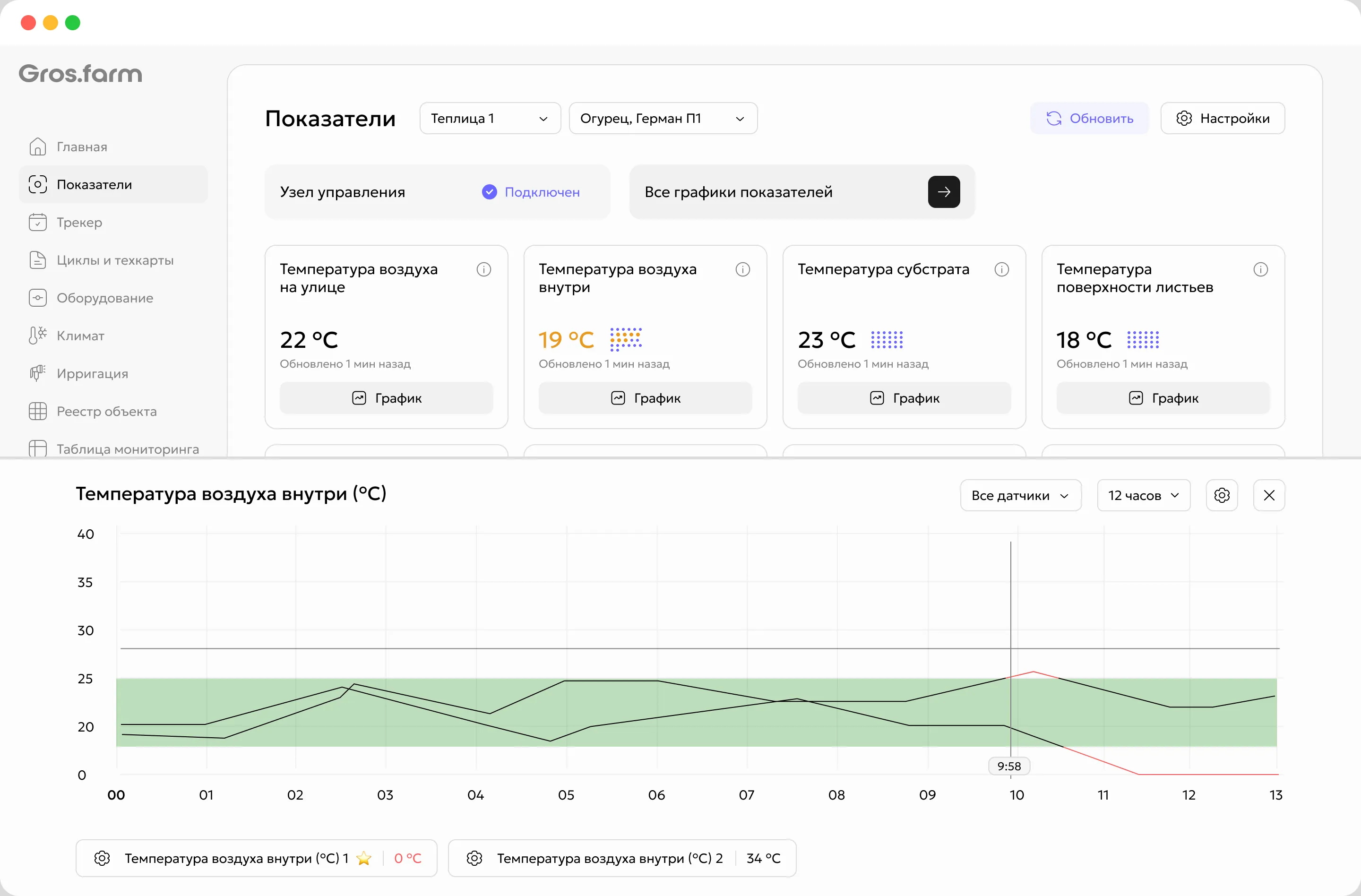 График план-факт с целевым коридором технологической карты Gros.farm