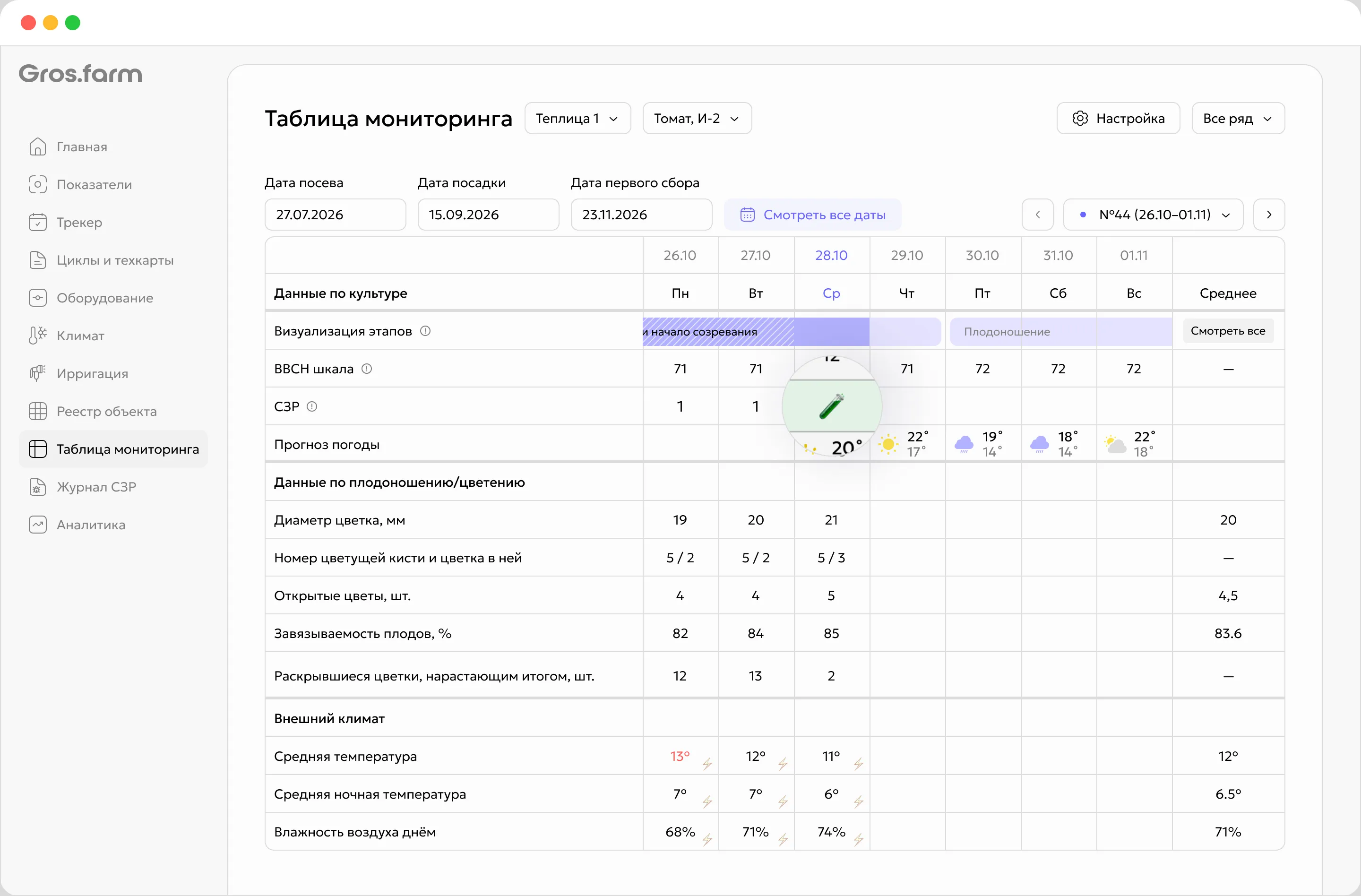 Обработка СЗР на временной шкале рядом с этапом культуры, погодой и наблюдениями