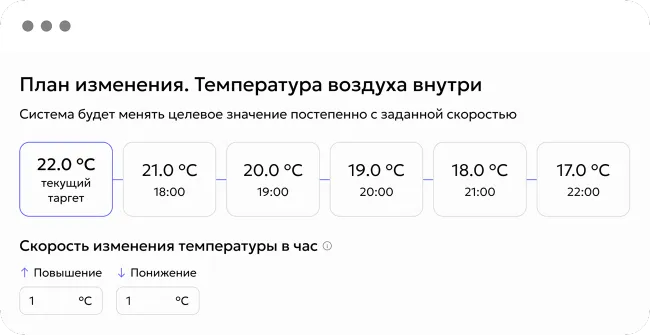 Система видит и управляет