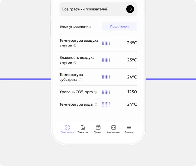 Климат поддерживается автоматически по этапам