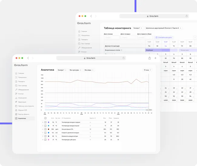 Вы видите весь процесс целиком
