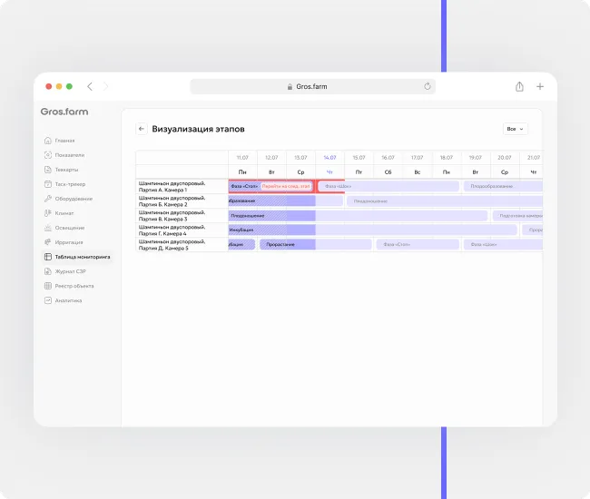 Фазы и переходы — под контролем
