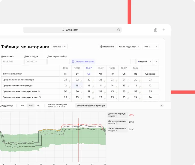 Комбинированные данные