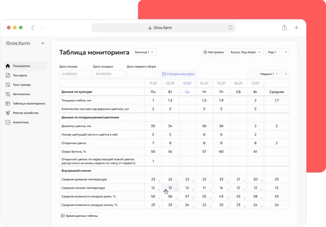 Таблица мониторинга