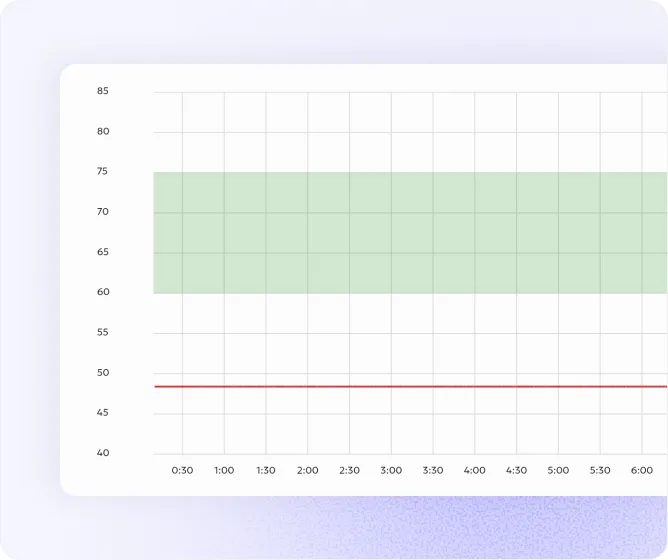 Gros.farm metric chart with the target corridor from a tech card