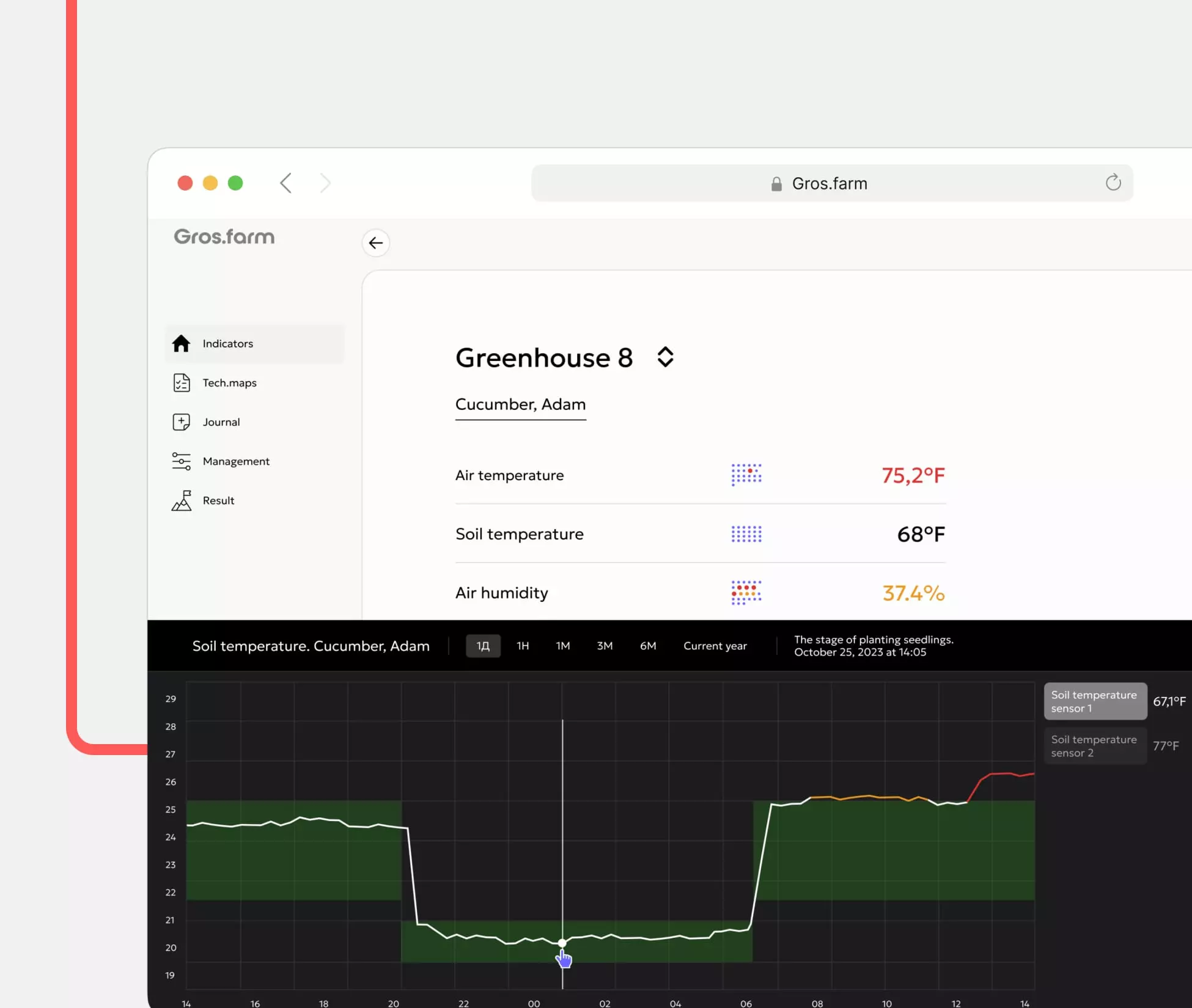 Data Visualization and Insights