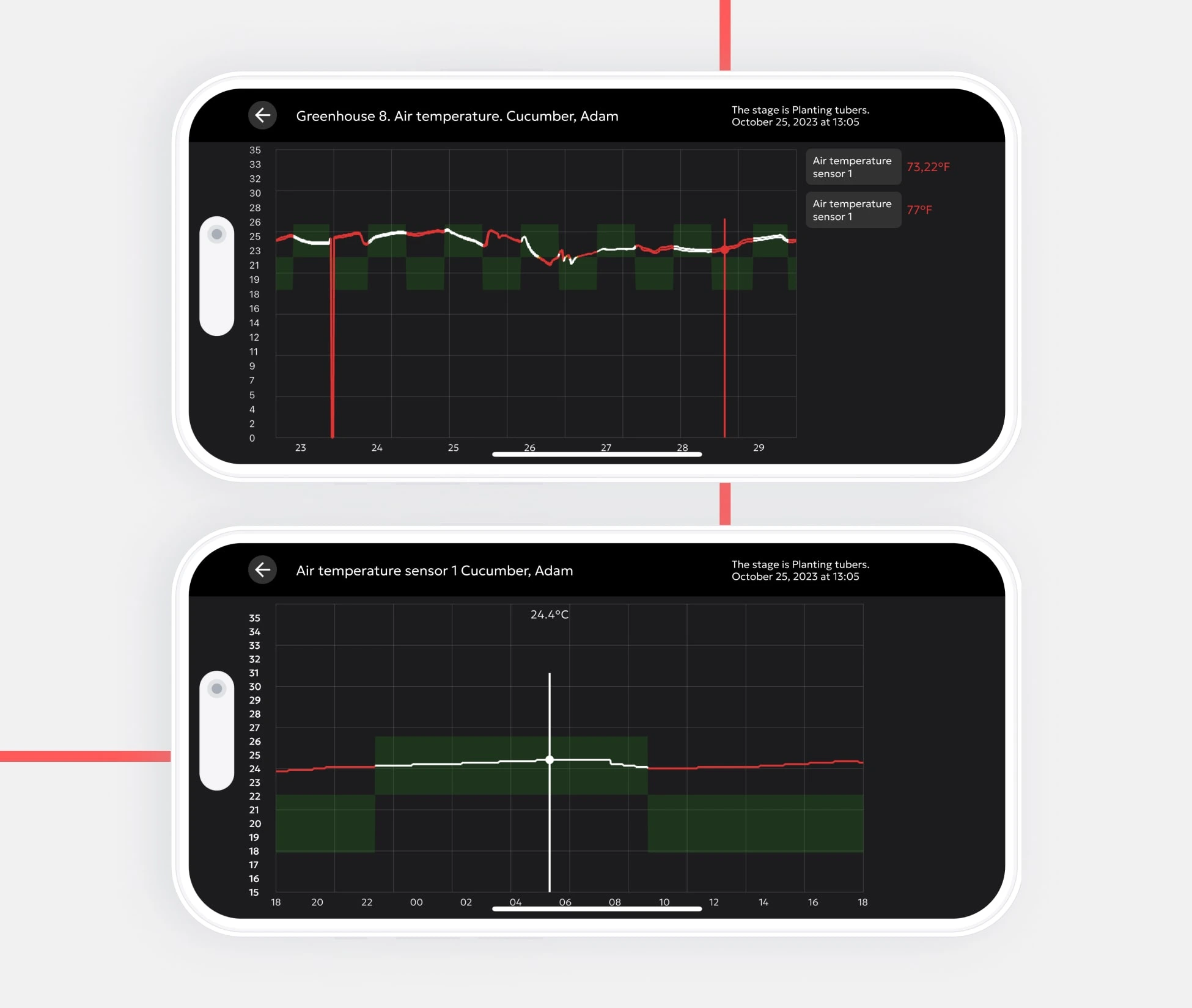 Graphs Make It Convenient