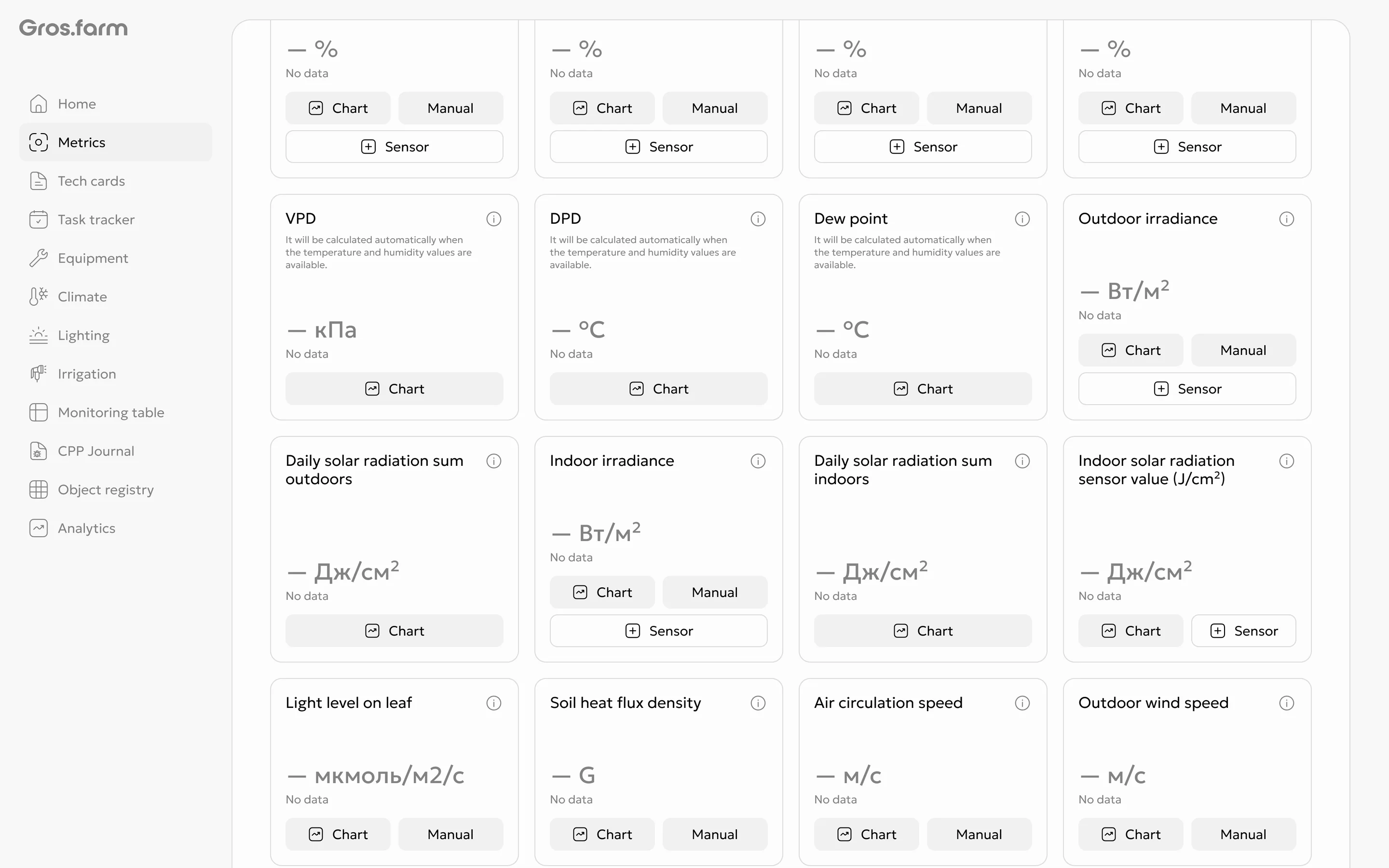 New solar radiation metrics and the actions available on their cards