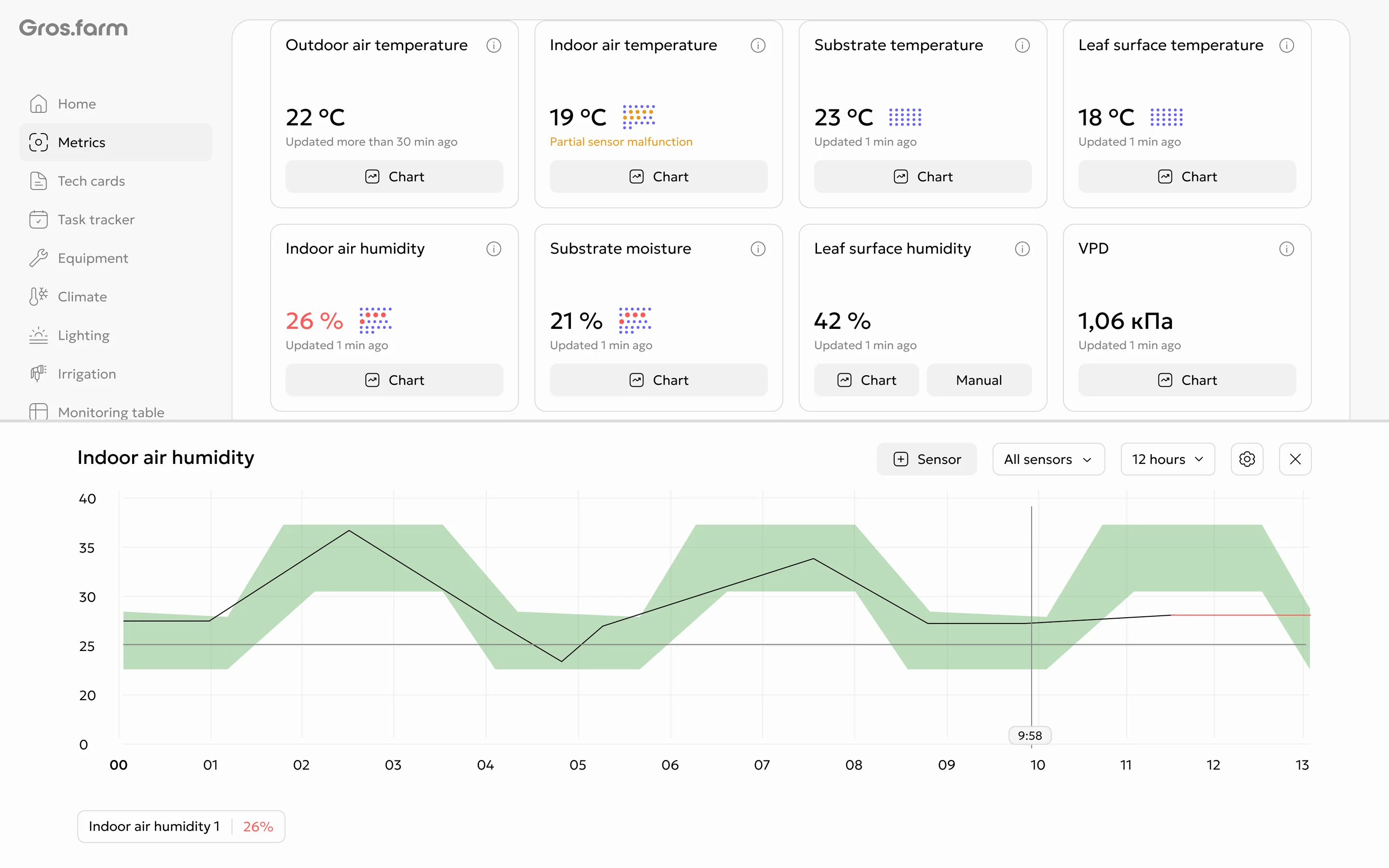 Metric chart with sensor selection and source controls