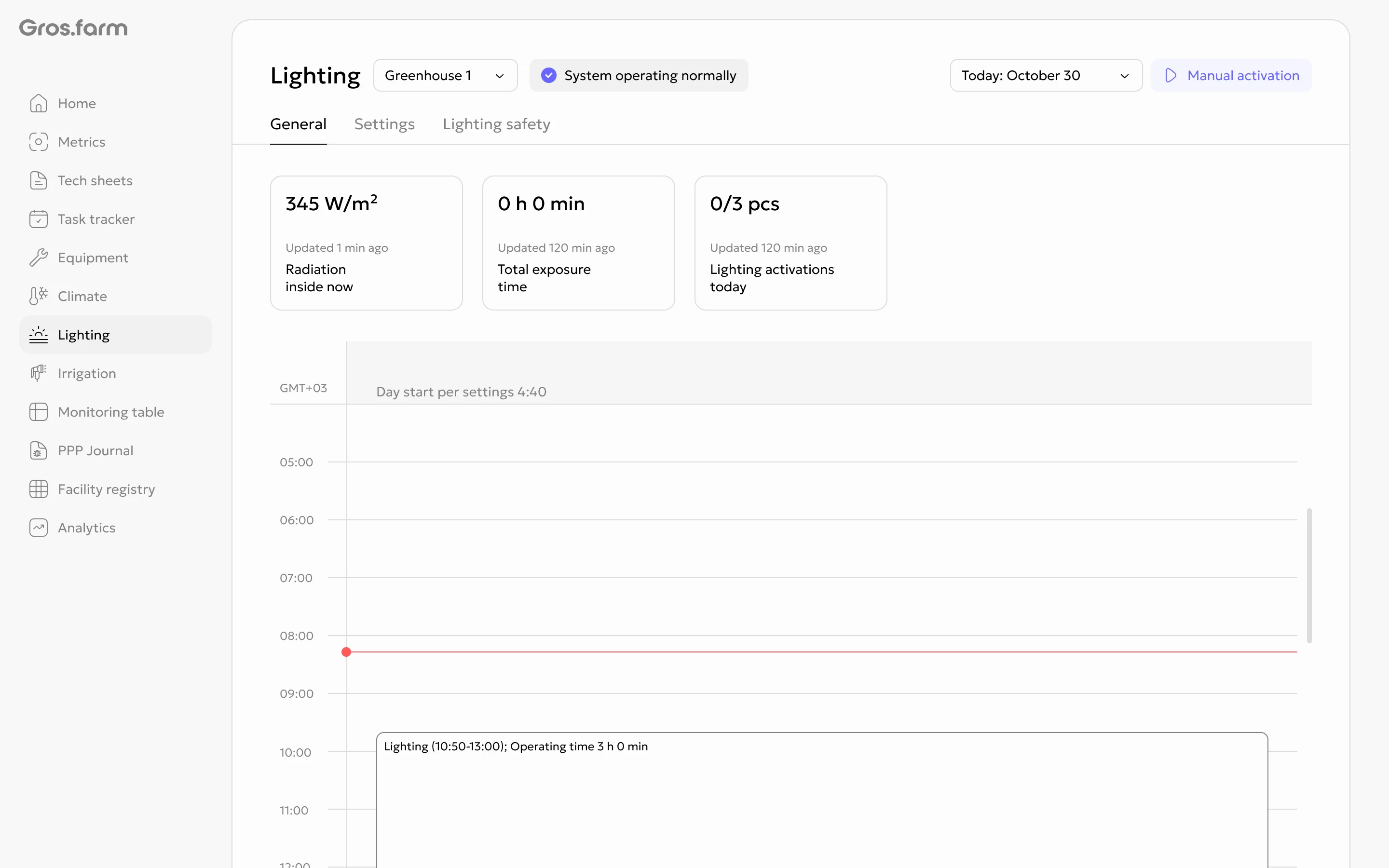 Lighting overview page