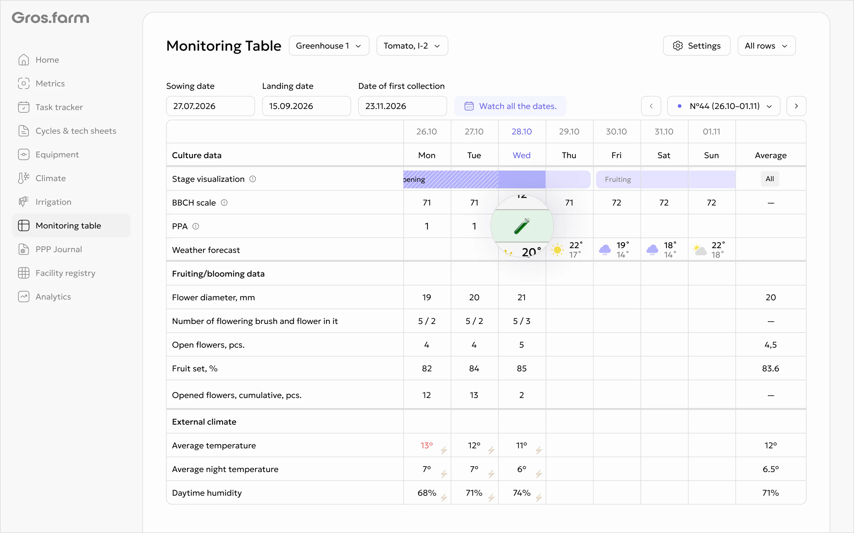 PPP Journal in the Monitoring table