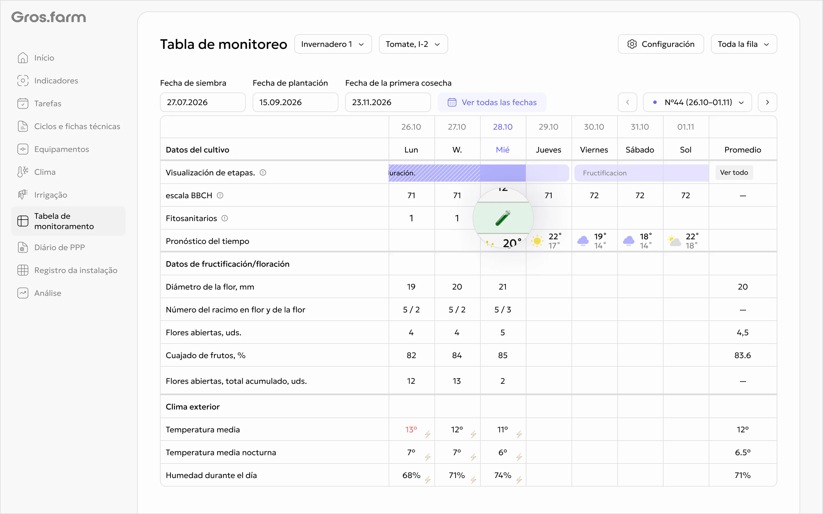 Diario de PPP en la Tabla de monitoreo