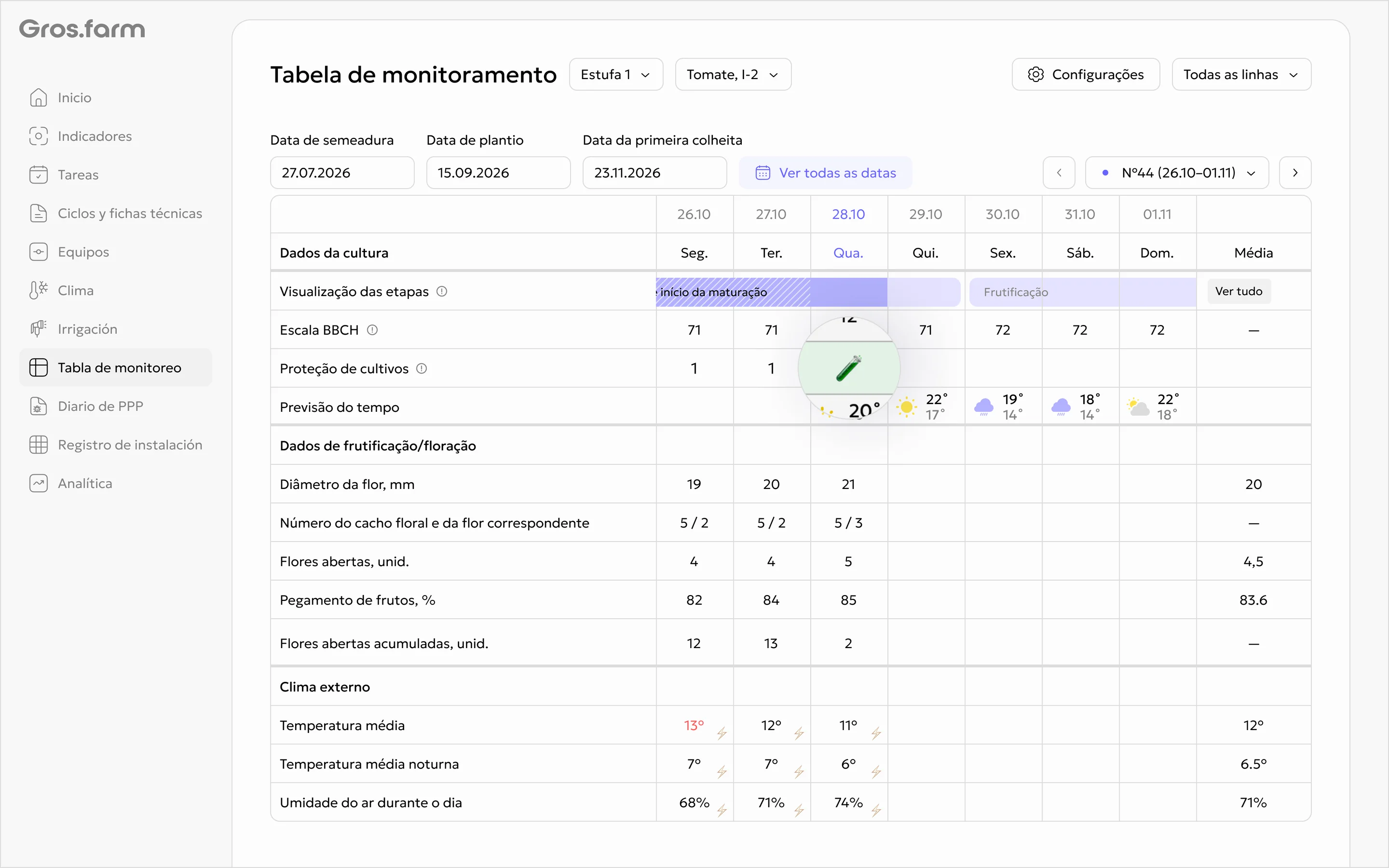 Diário de PPP na Tabela de monitoramento