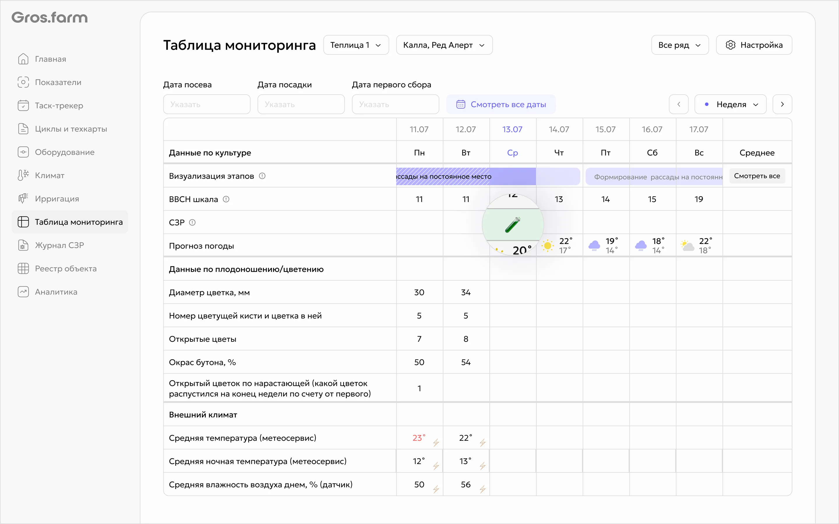 Журнал СЗР в таблице мониторинга